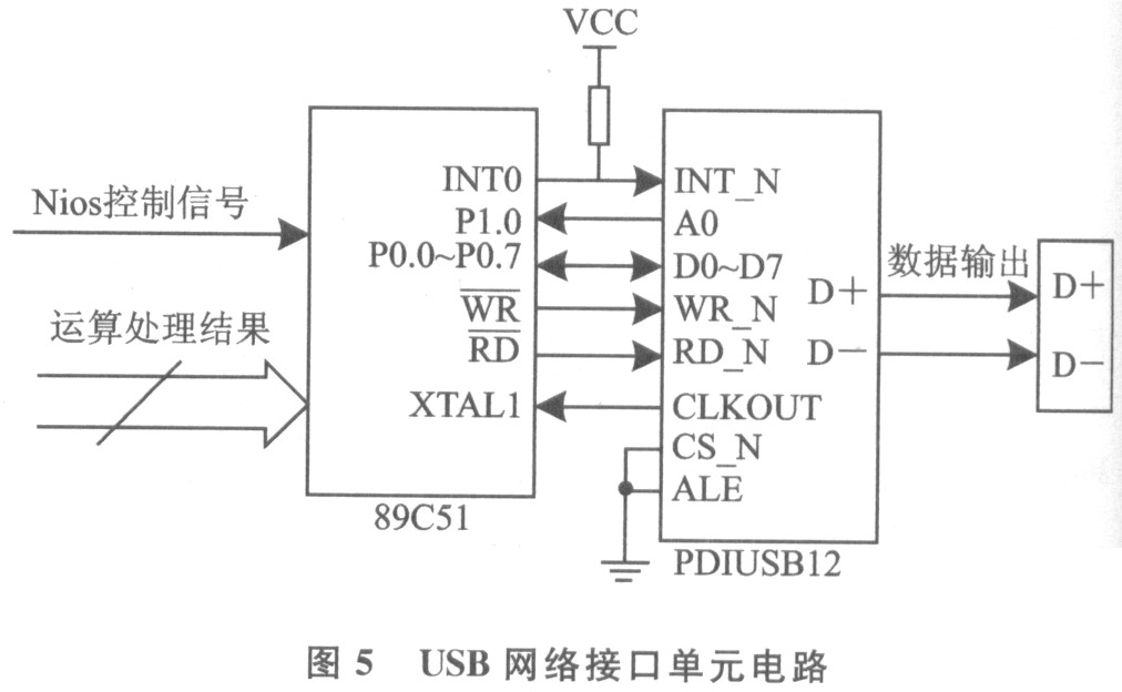 USB网络接口单元电路